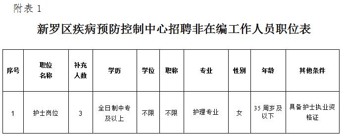 新安县防疫检疫站招聘最新信息及详解