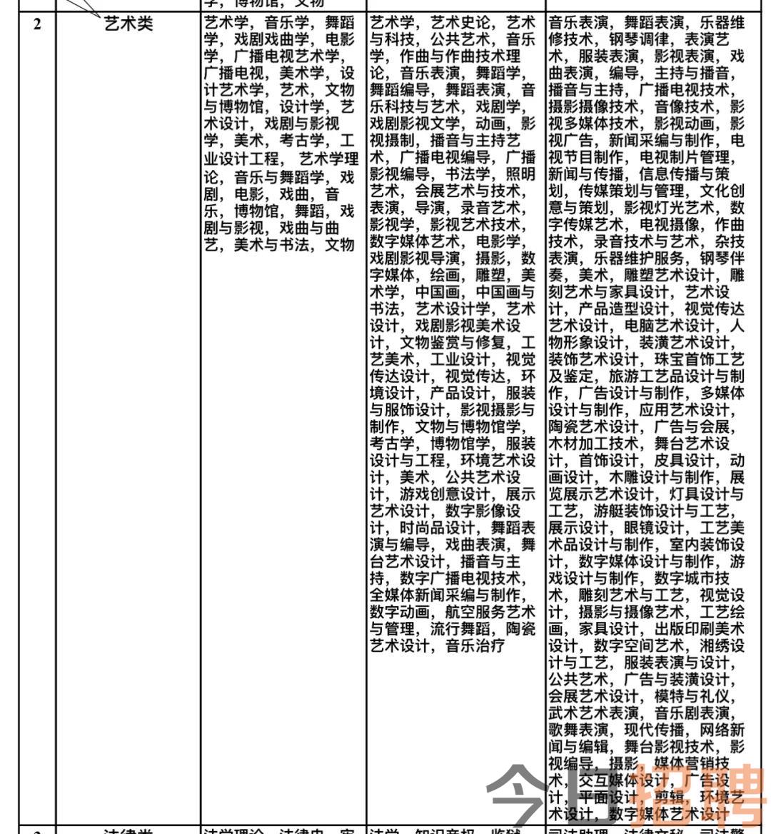 牡丹区文化广电体育和旅游局最新招聘概况及信息概览