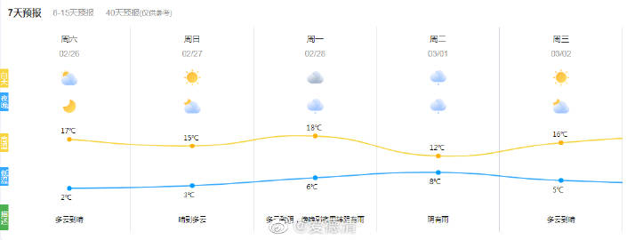 西联乡天气预报更新通知