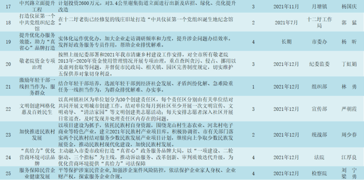 高蓬镇最新项目，地区发展的强大引擎驱动力