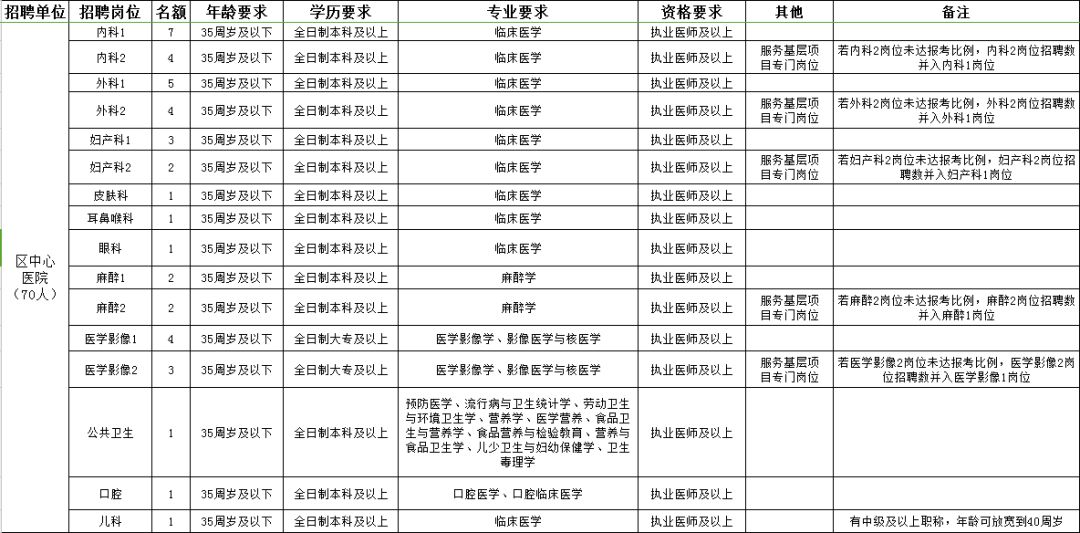 东风区康复事业单位招聘最新信息概览