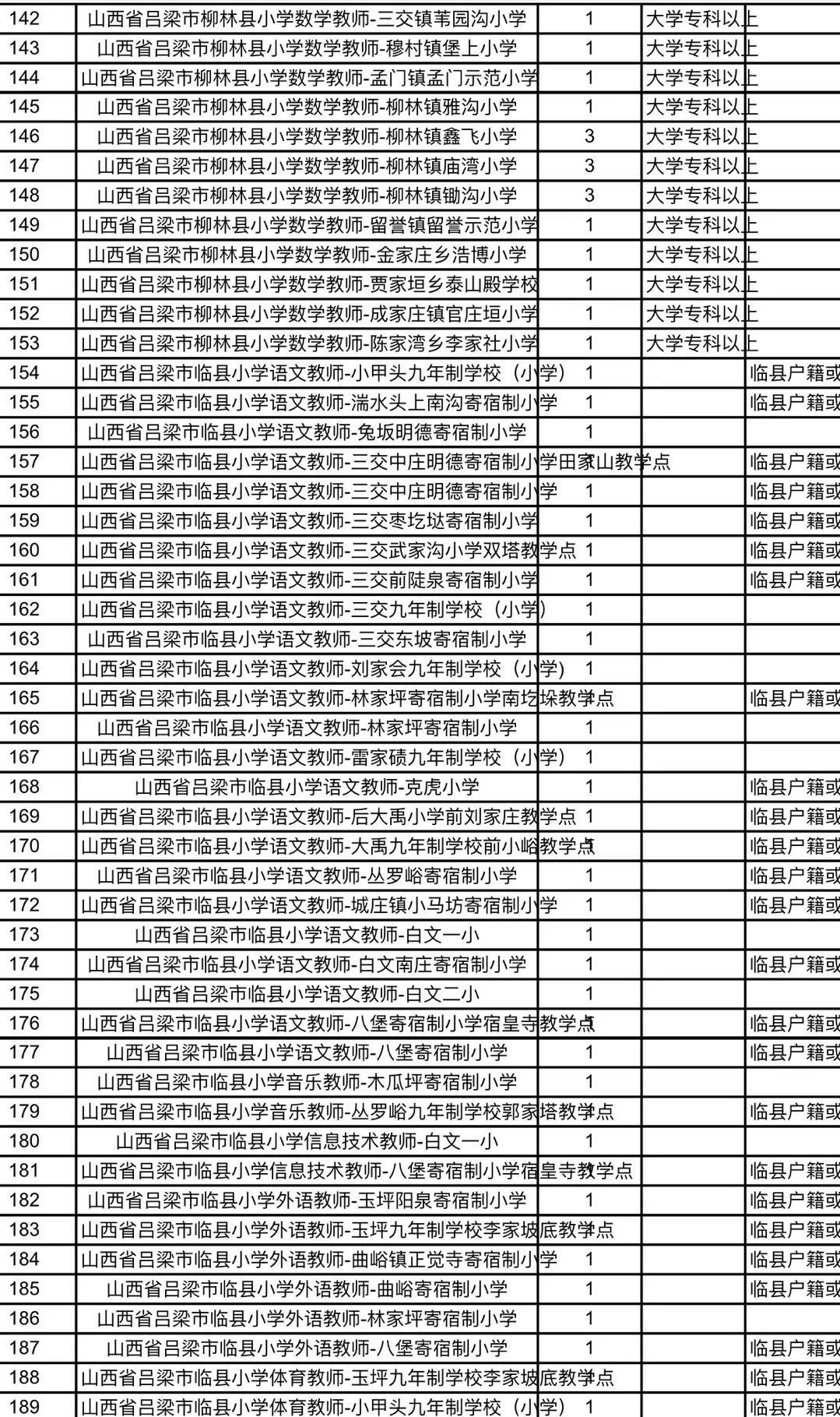 桃城区特殊教育事业单位招聘信息与招聘趋势解析