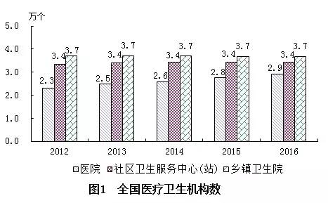 新绛县计生委最新发展规划探讨