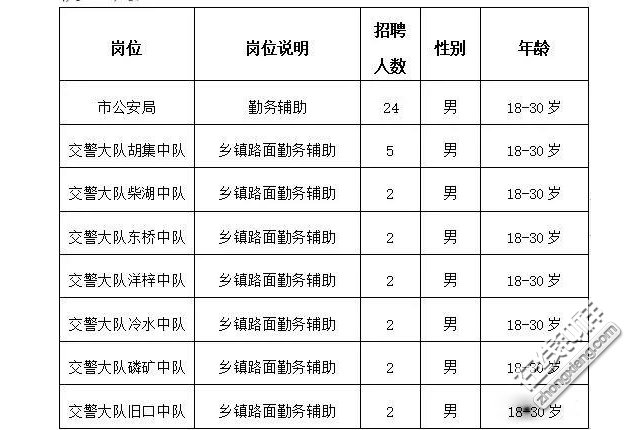 钟祥市公安局最新招聘信息概览