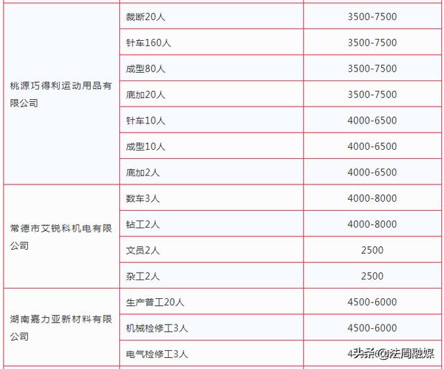 连池乡最新招聘信息汇总