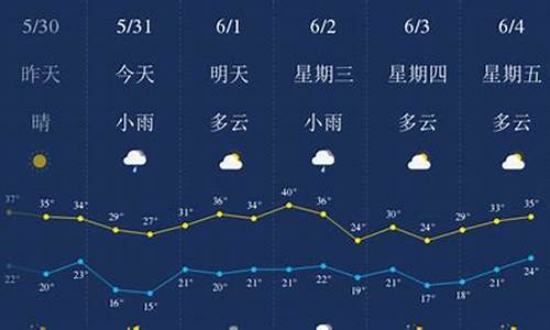 董乃提吾村天气预报更新通知