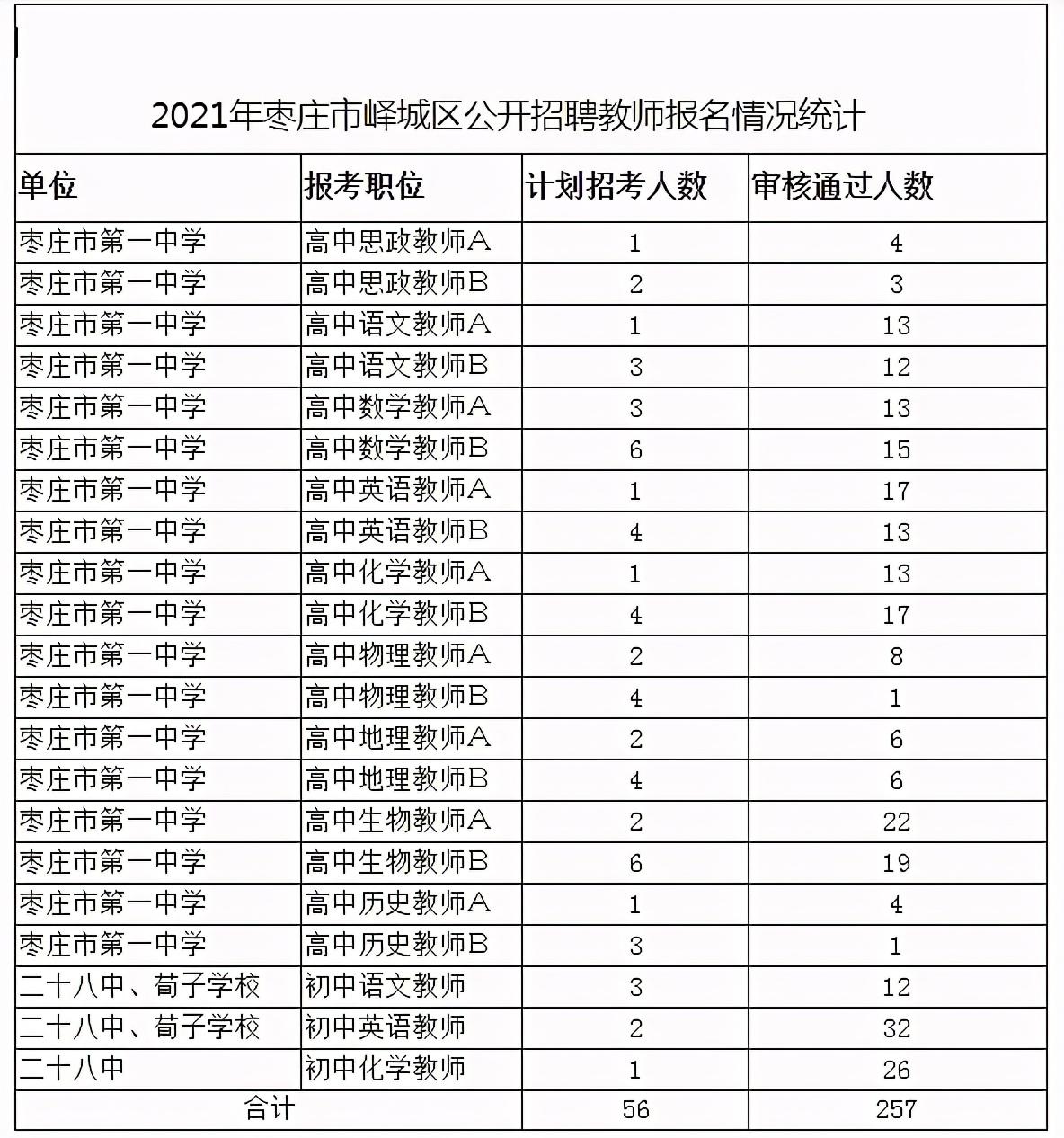 峄城区人民政府办公室最新招聘信息概览