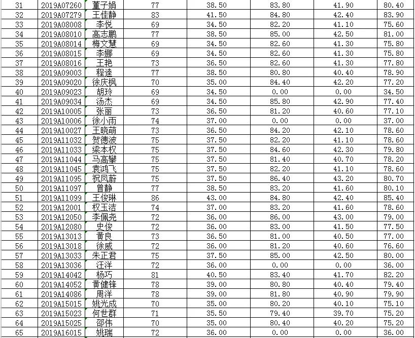 茅箭区小学招聘最新信息汇总