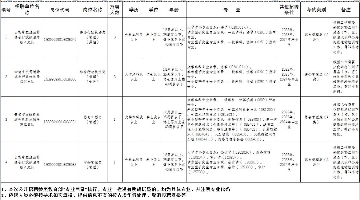 墨脱县交通运输局最新招聘启事