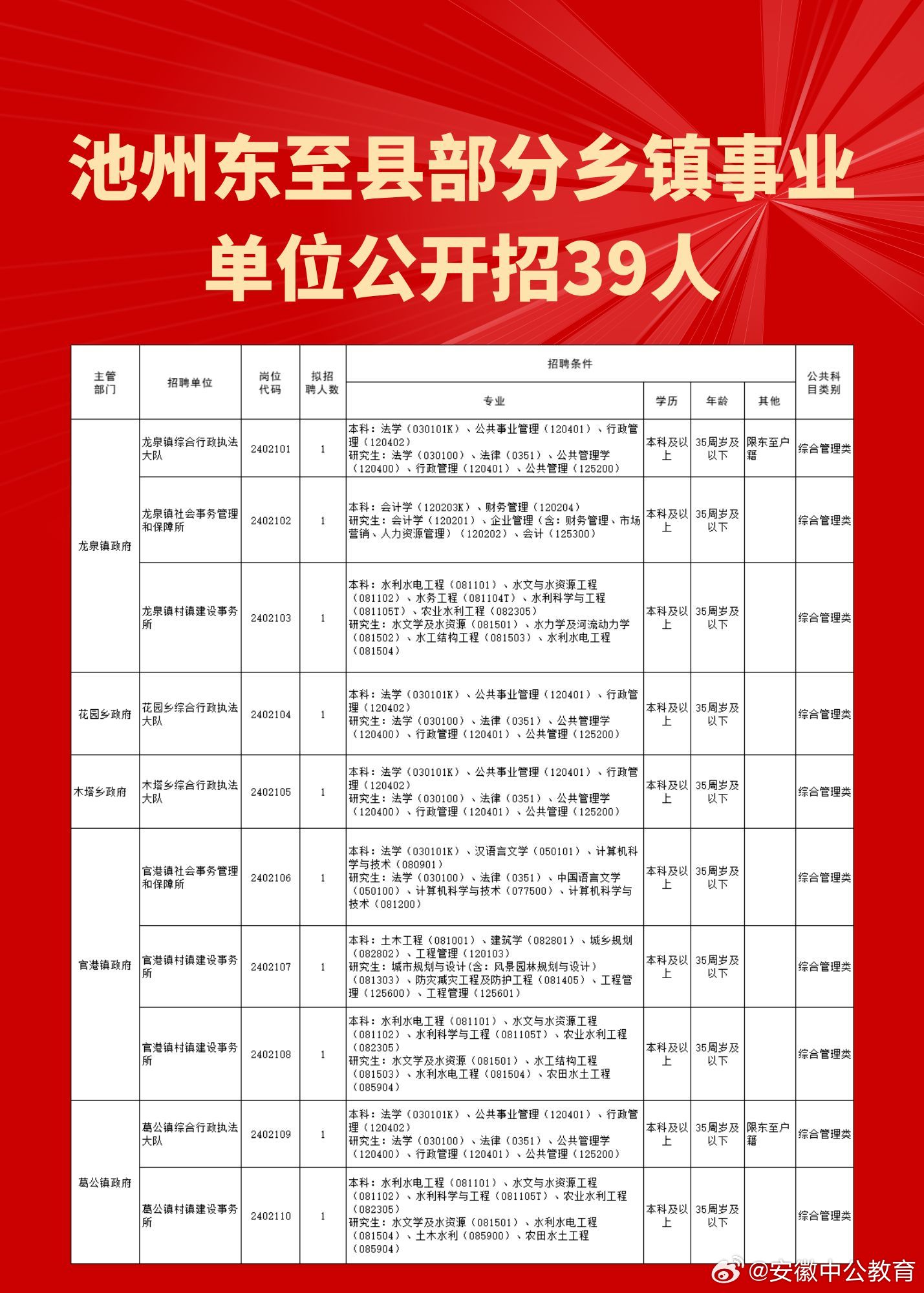 勺哈乡最新招聘信息概览