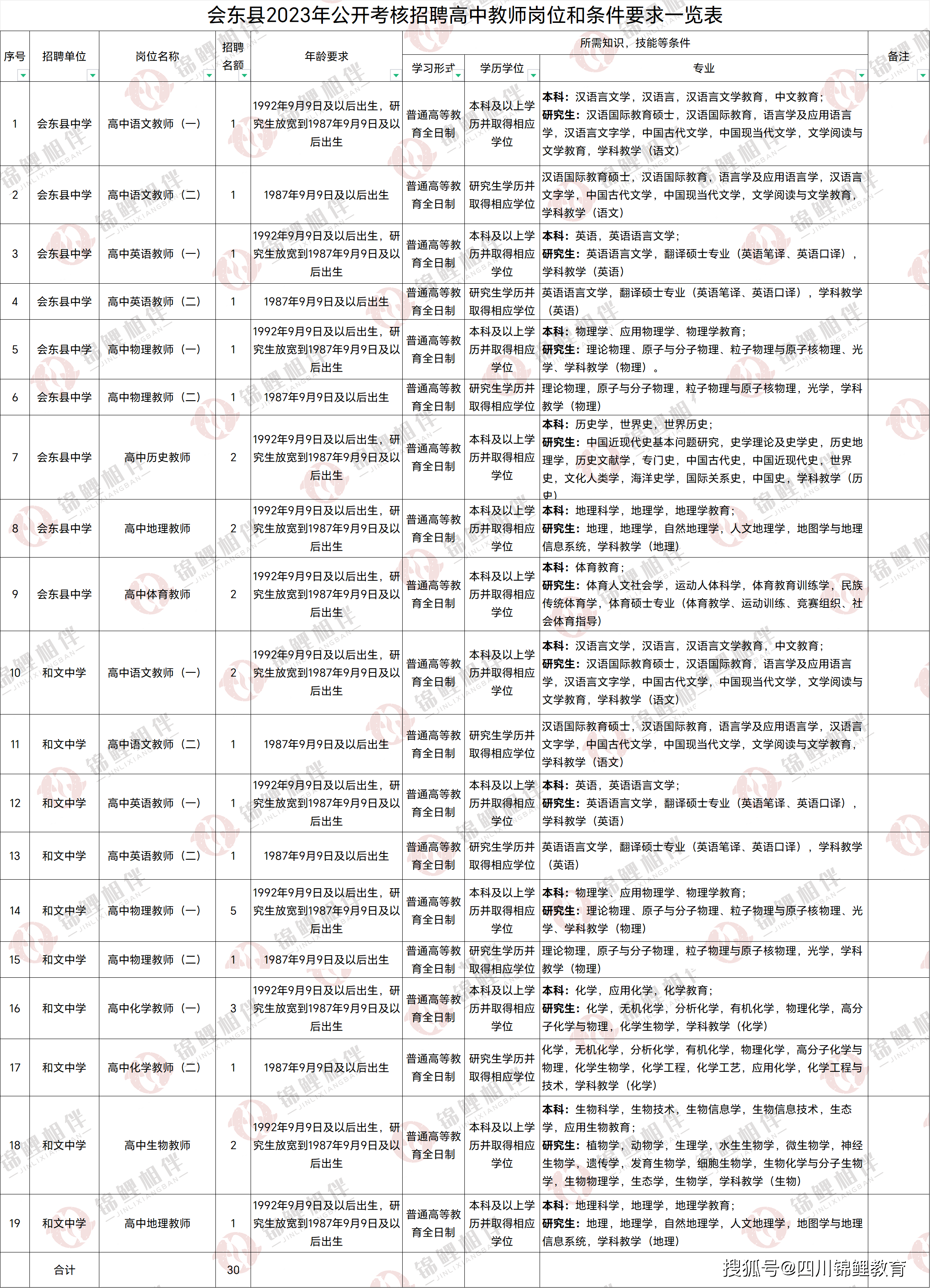 会东县特殊教育事业单位招聘最新信息及解读