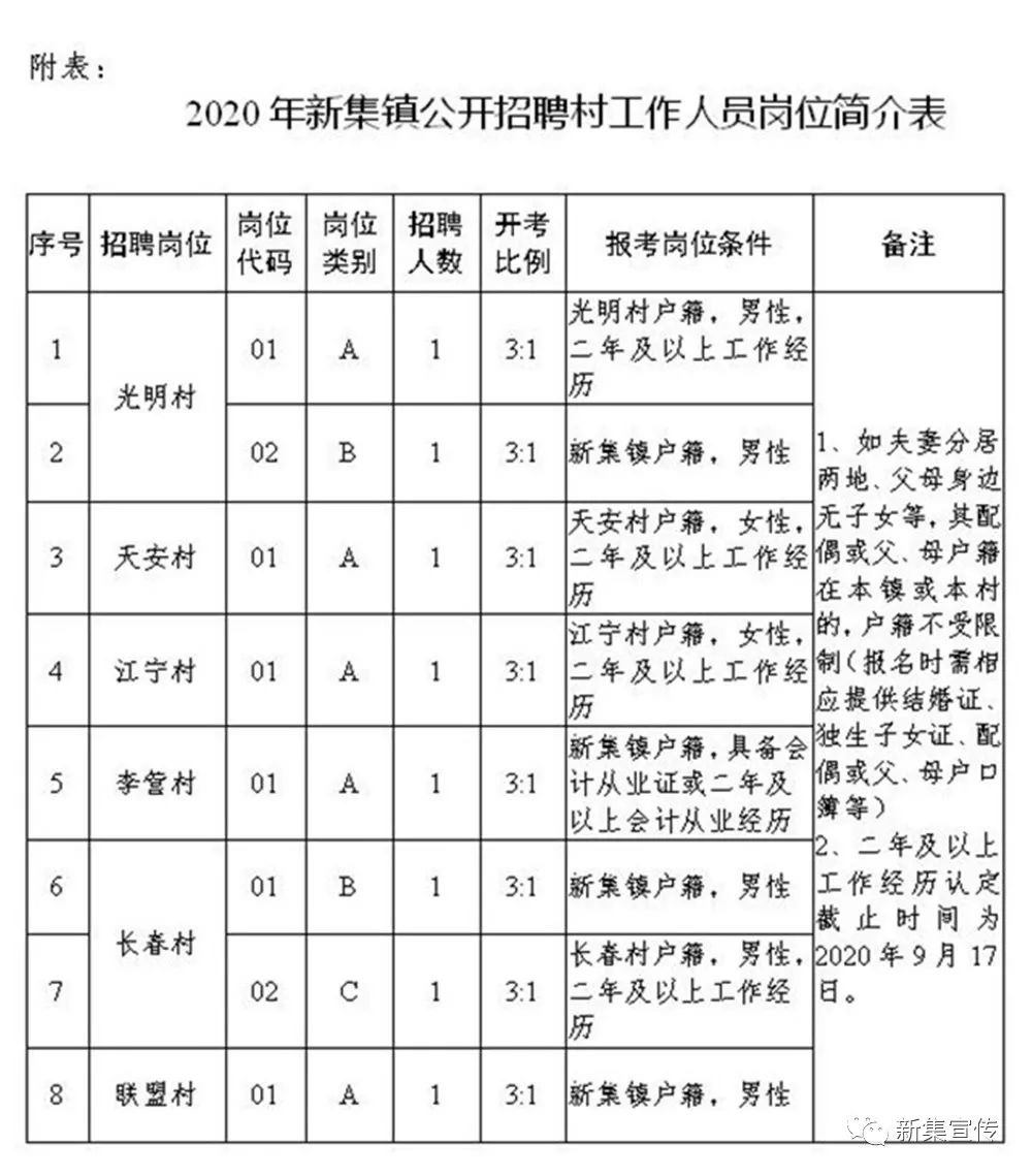 克列村最新招聘信息全面解析