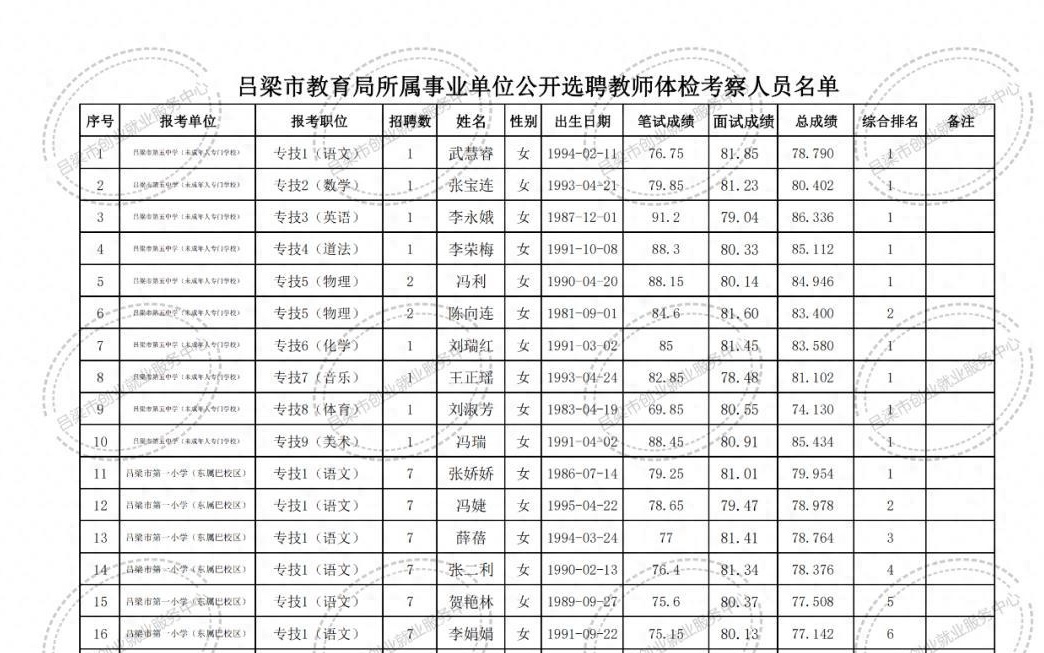 岱山县成人教育事业单位新项目探索与前瞻