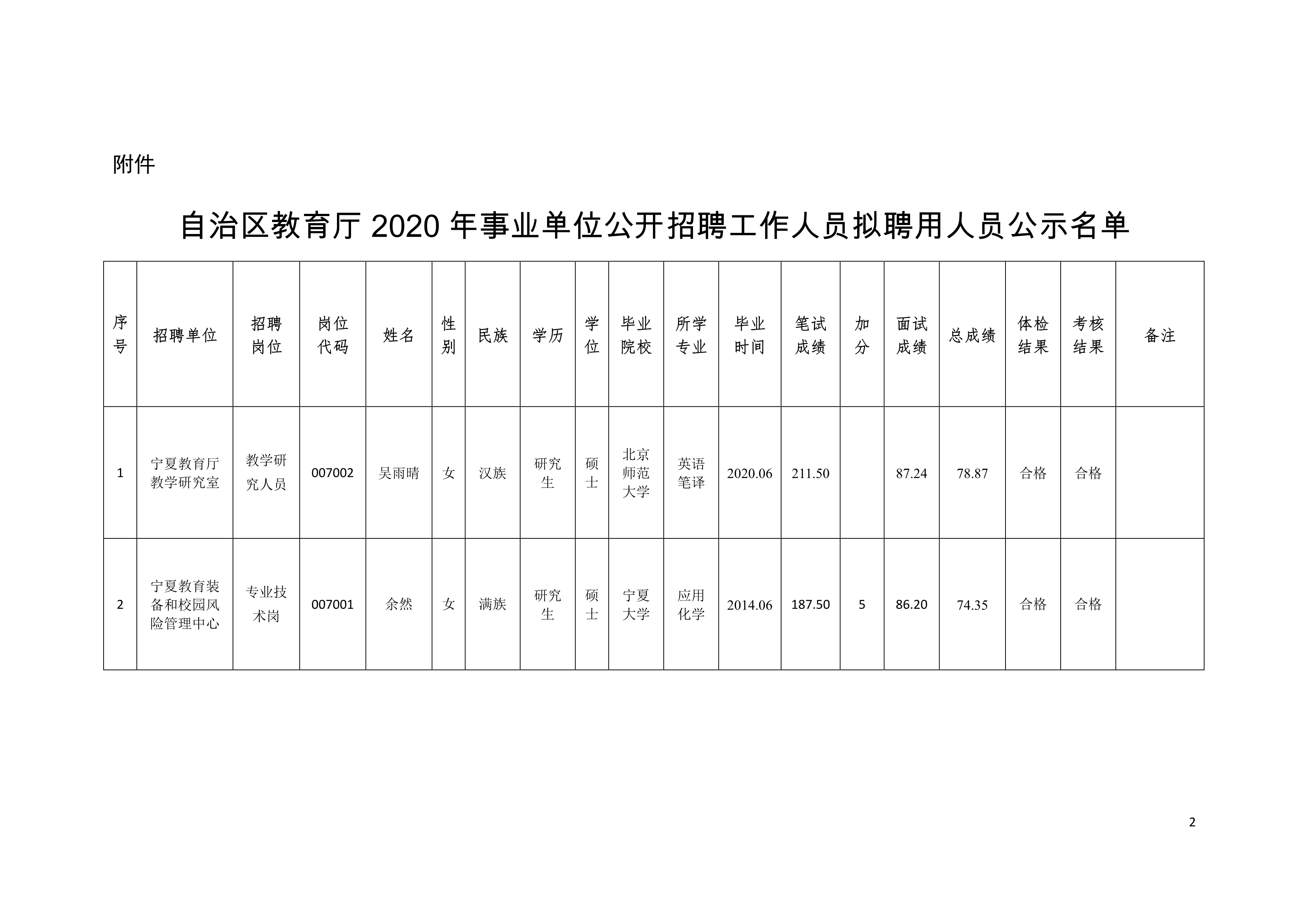 河间市级托养福利事业单位发展规划展望