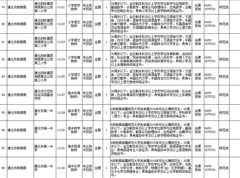 通化县住房和城乡建设局最新招聘信息概览