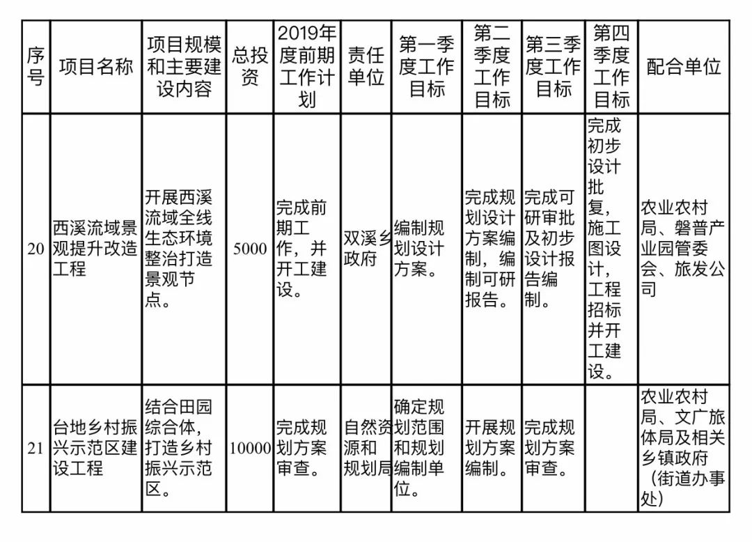 瓮安县康复事业单位最新发展规划