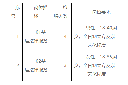 奉化市司法局最新招聘信息详解