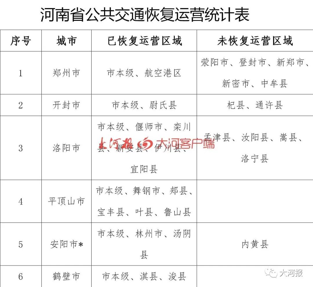 镇平县公路运输管理事业单位最新发展规划