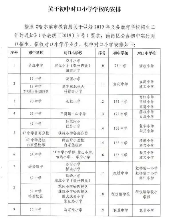 香坊区初中最新招聘信息全面解析