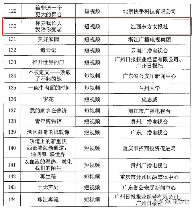 东方市文化广电体育和旅游局最新新闻揭秘