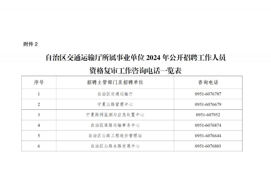 小店区交通运输局最新招聘信息概览