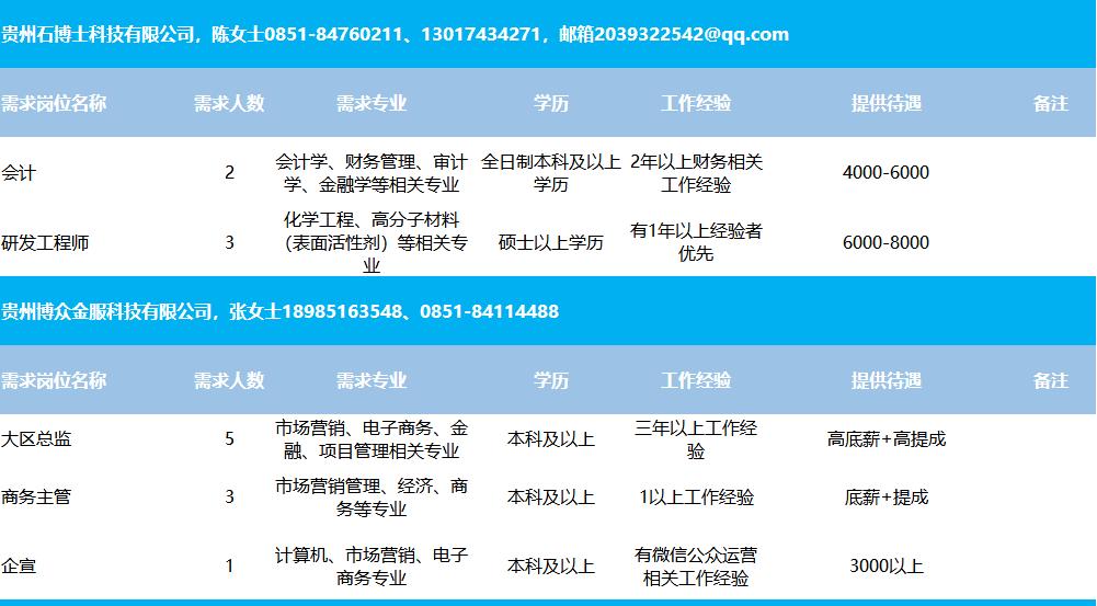 巴南区住房和城乡建设局最新招聘启事