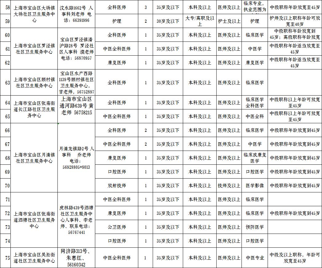 禹会区医疗保障局招聘信息与职业机会深度探讨