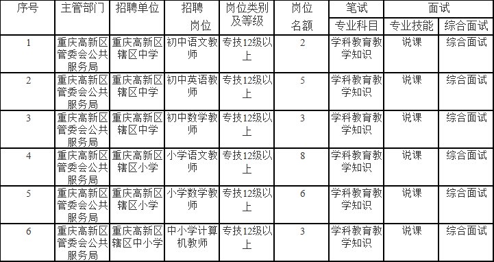 富顺县市场监督管理局最新招聘概览