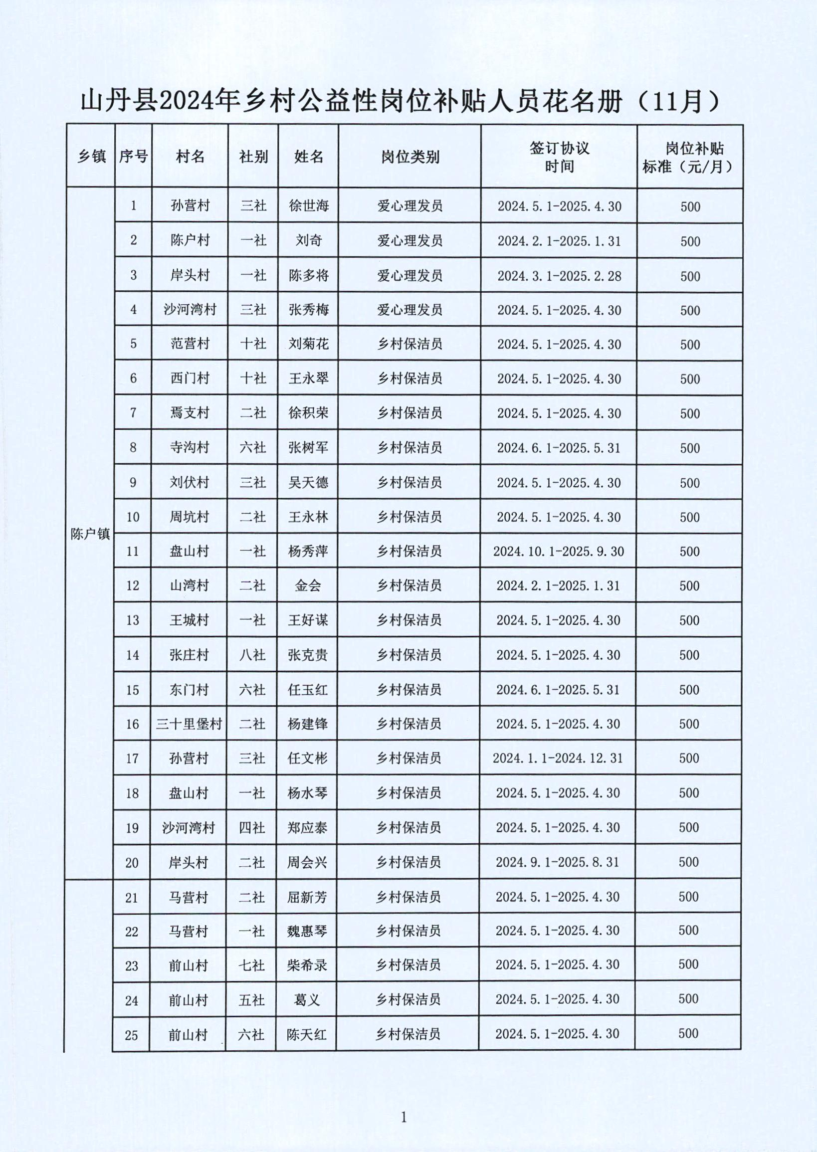 玛沁县级托养福利事业单位最新发展规划