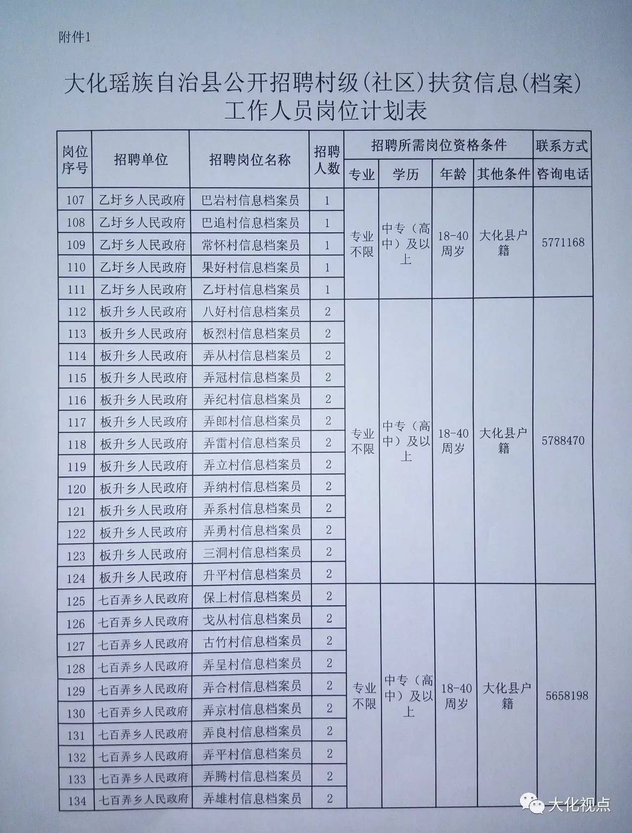 树苴乡城区街道最新招聘信息汇总