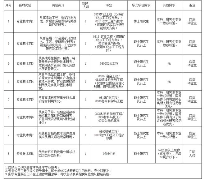 蒲城县自然资源和规划局最新招聘信息概览