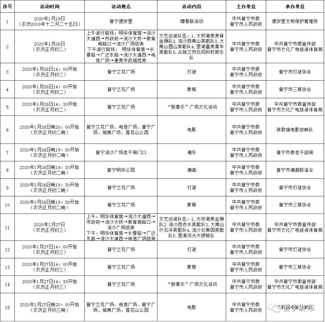 普宁市医疗保障局人事任命动态更新