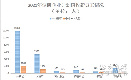 黄石市规划管理局优化城市空间布局，推动城市可持续发展新动态