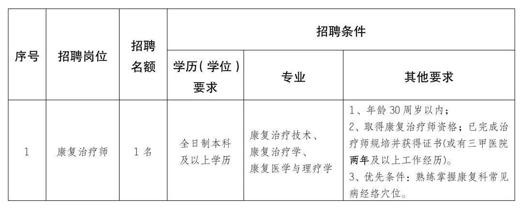 沁阳市康复事业单位招聘最新信息及内容探讨