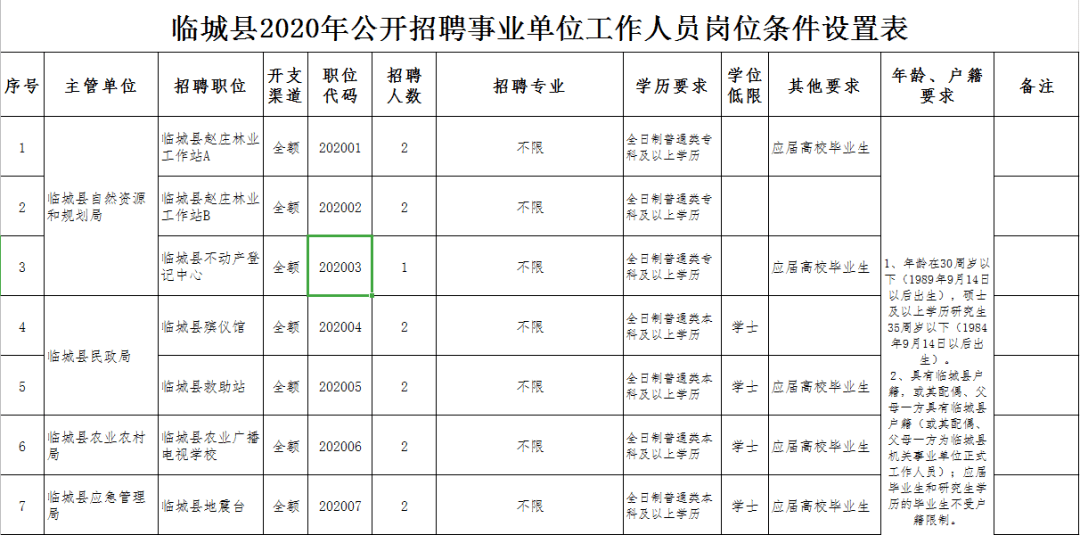 临城县人民政府办公室最新招聘信息概览