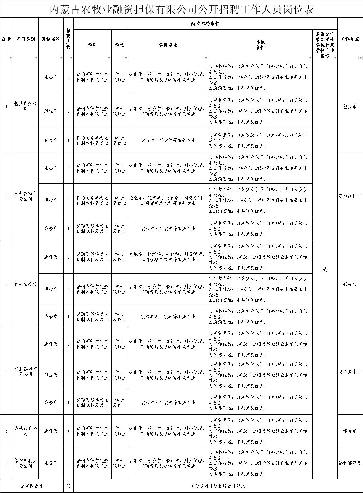 成吉思汗监狱农场最新招聘解读与概览