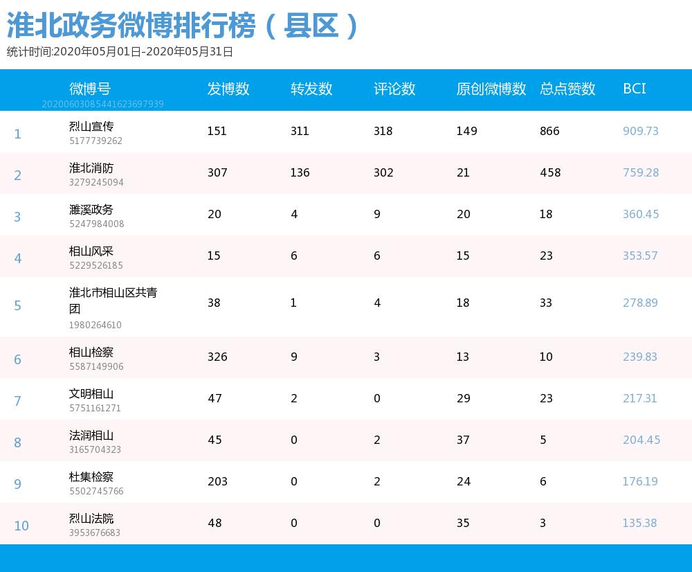 烈山区政务服务局数据驱动下的最新发展规划概览