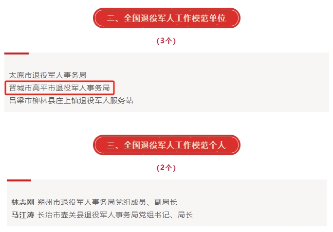 蒲县退役军人事务局人事任命动态更新