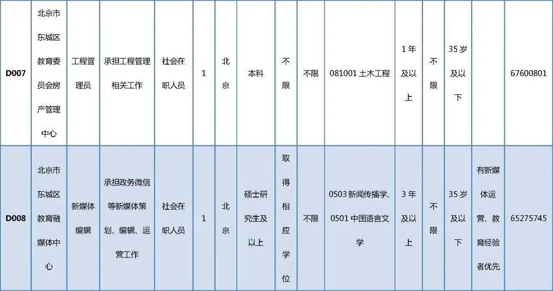 柞水县成人教育事业单位最新项目，探索与前瞻