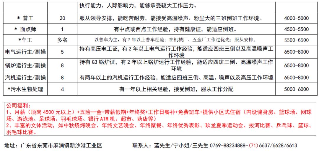 云潭镇最新招聘信息总览