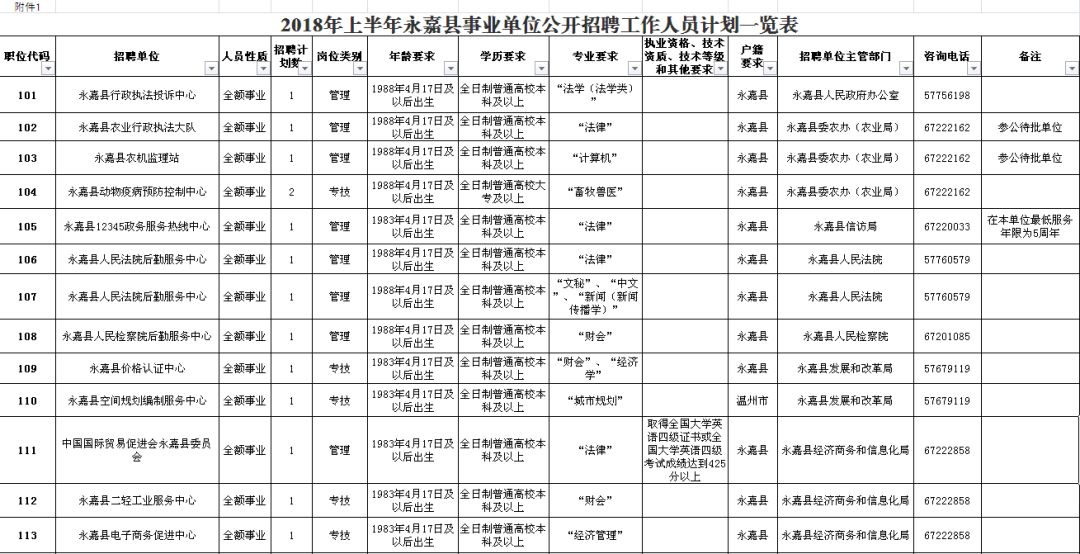 余杭区级公路维护监理事业单位招聘启事