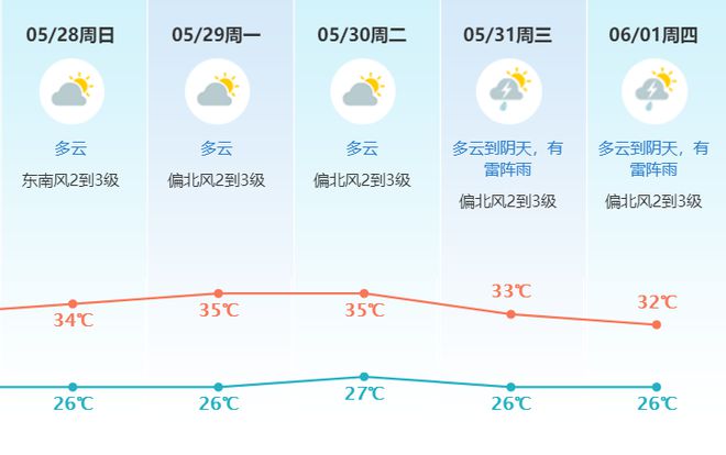 哇尔玛村委会天气预报更新通知