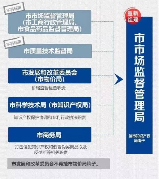 常宁市市场监督管理局最新发展规划