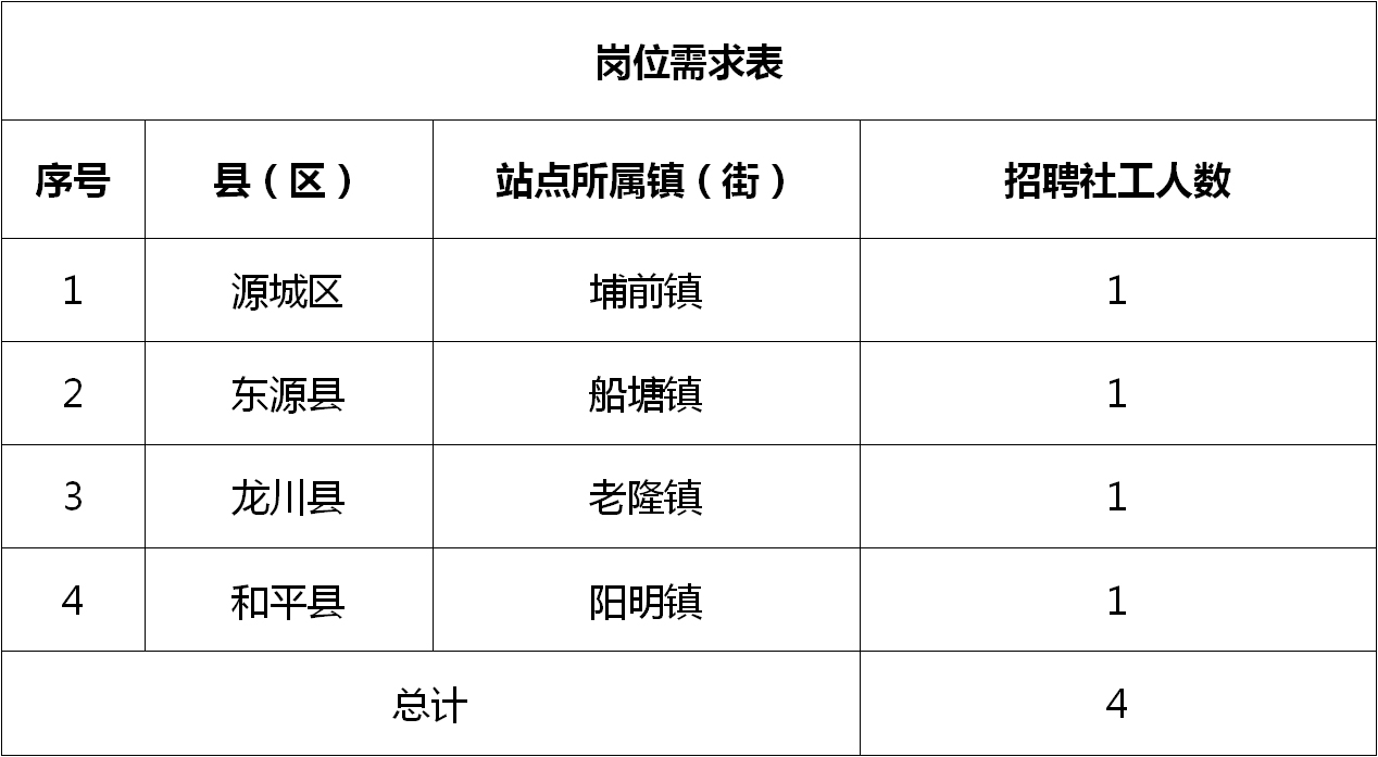 贾汪区科技局最新招聘信息及职位详解