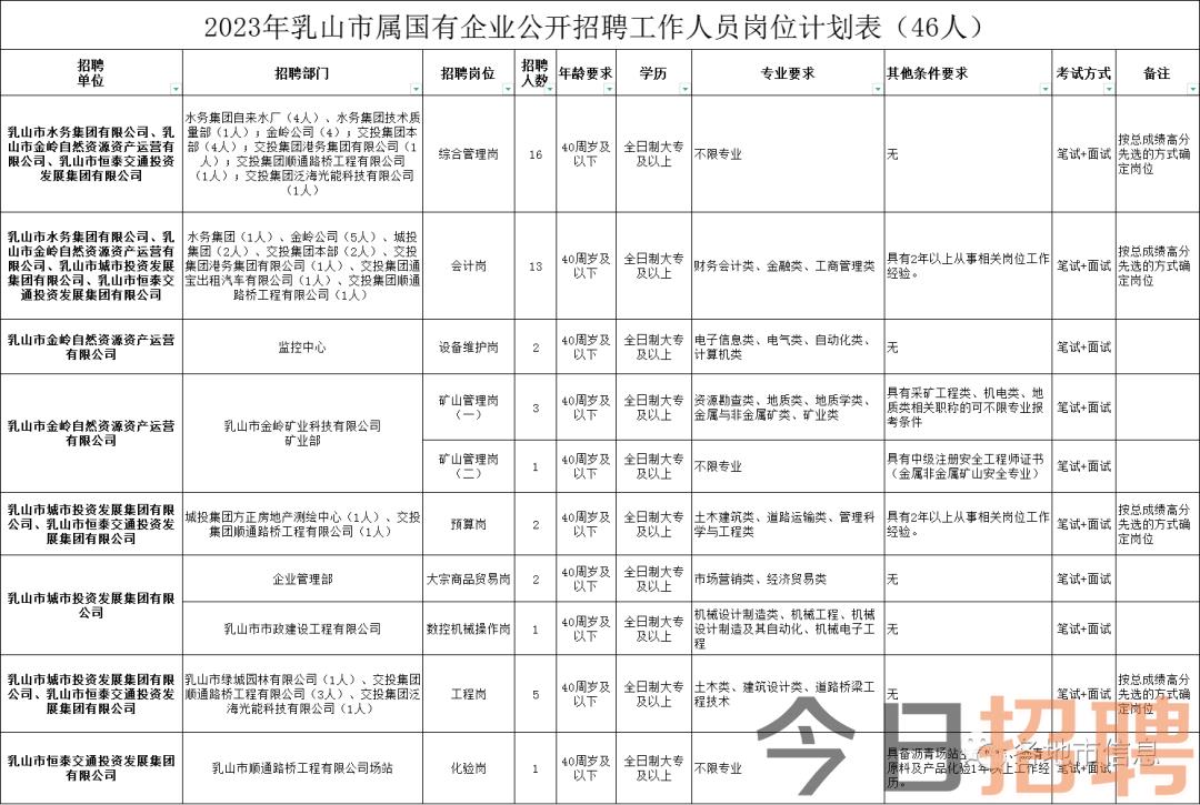 乳山市发展和改革局最新招聘信息全面解析