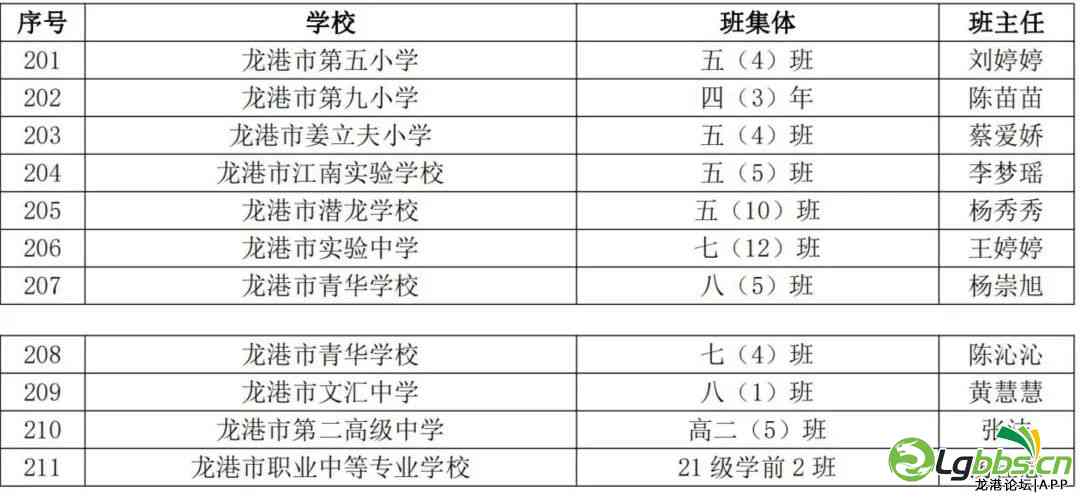 龙港区小学人事新任命，塑造教育新篇章的起点