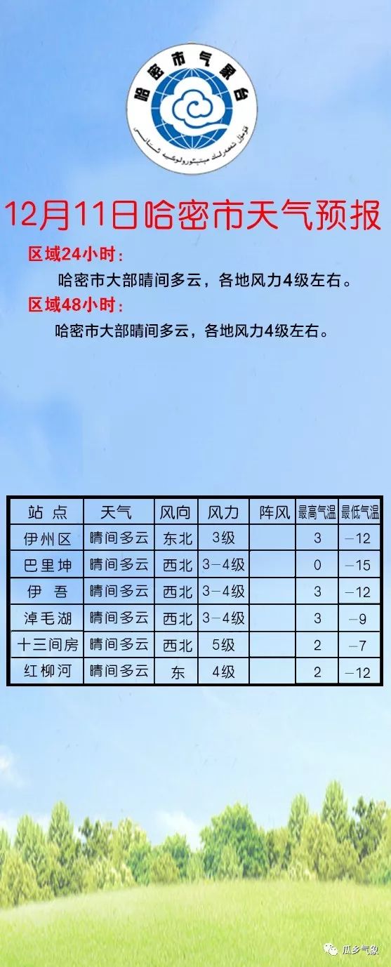 阿日哈沙特镇天气预报更新通知