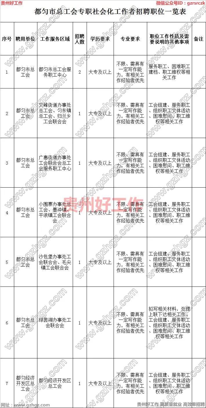 都匀市自然资源和规划局最新招聘公告概览