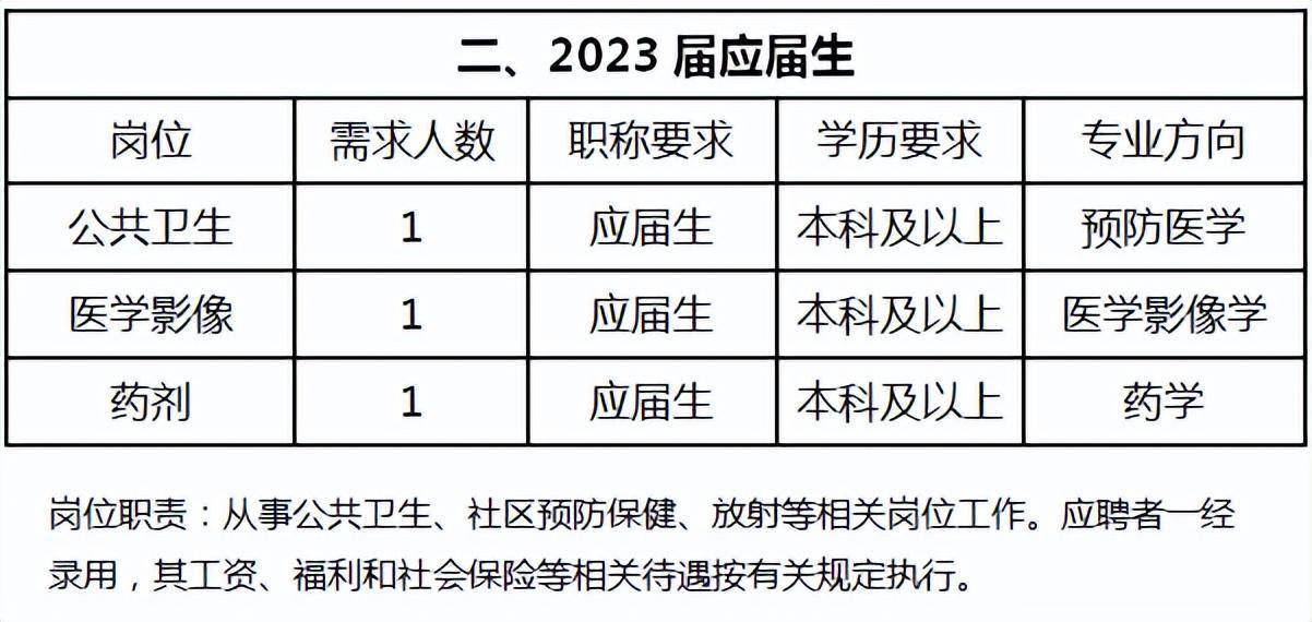 新浦区卫生健康局招聘启事，最新职位与要求概览