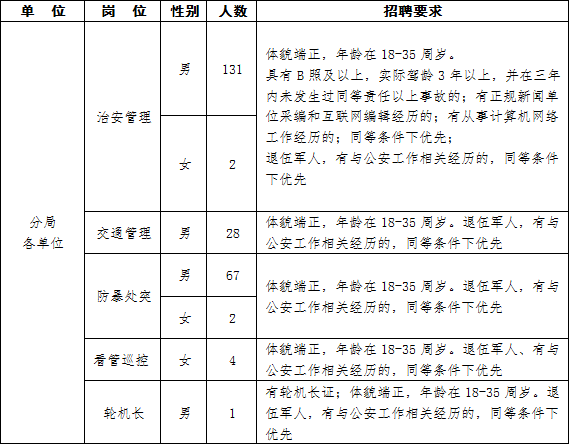 富阳市公安局最新招聘信息概览